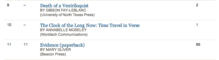 The Clock of the Long Now - Poetry Best-Seller